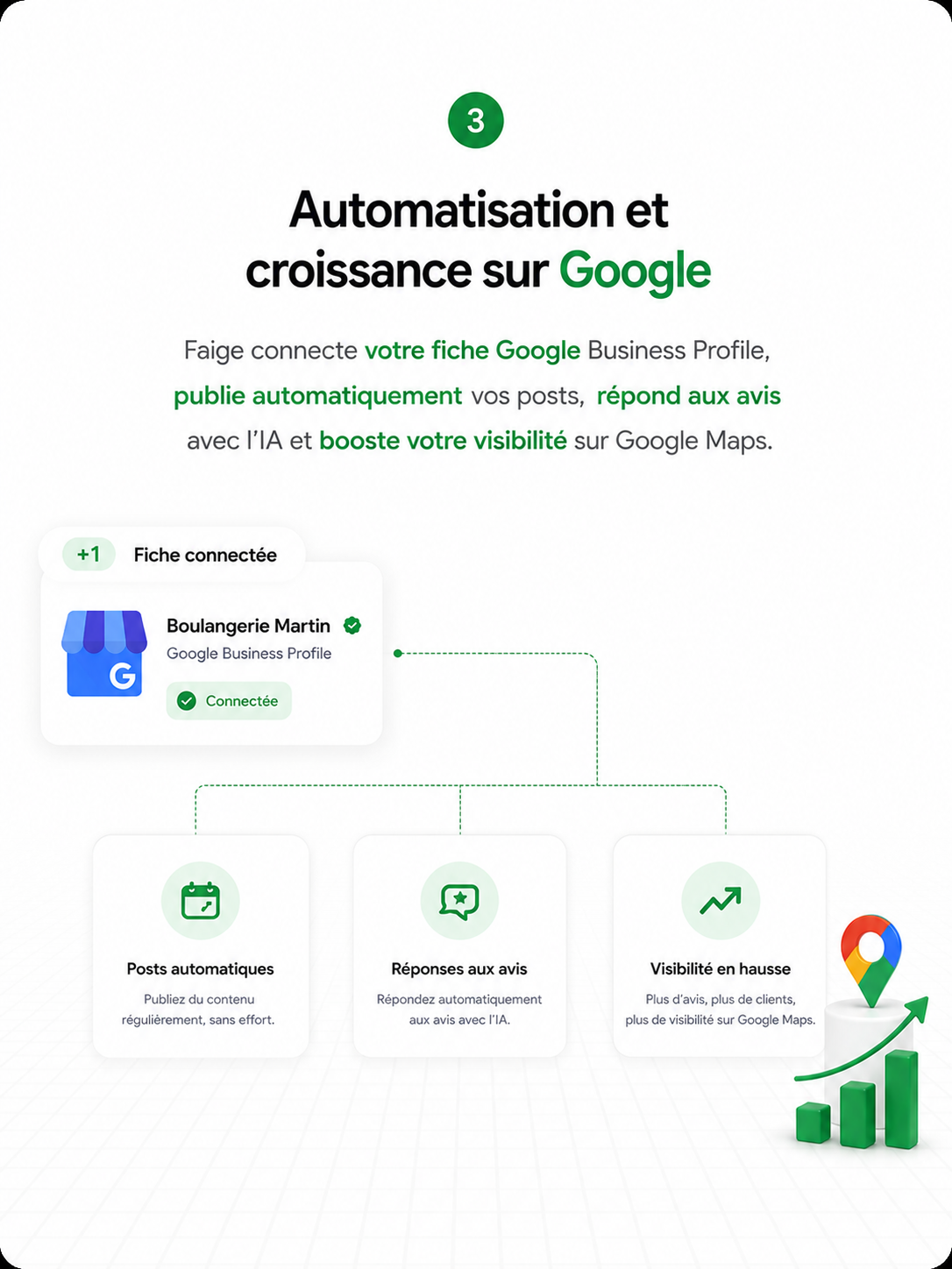 Publication automatique